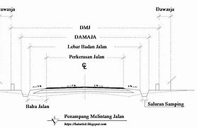 Jalan Raya Adalah Kebutuhan